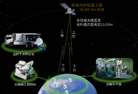 《人民日报》头版报道图迈®机器人：卫星远程手术带给世界新期待！